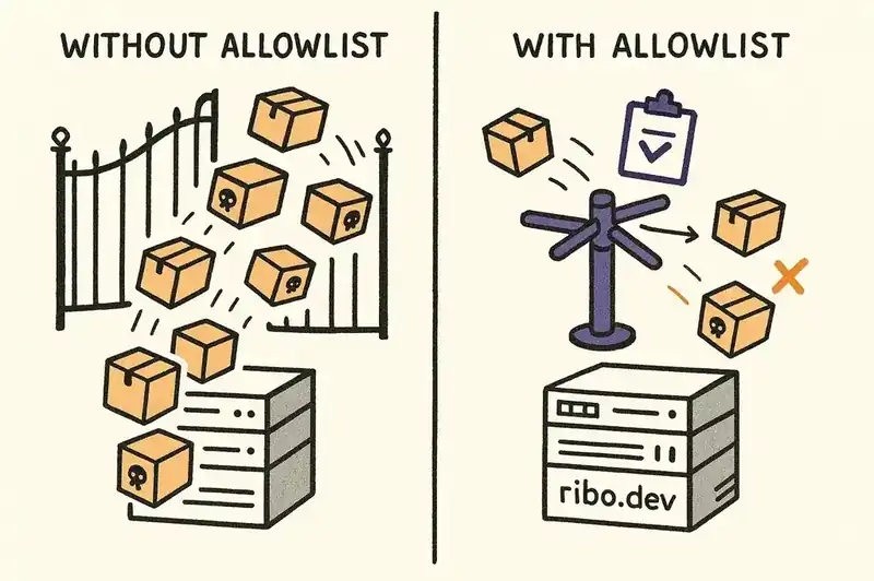 Why dependency allowlists prevent supply chain attacks that open installation enables